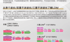 德国Skinova仪器黑科技护肤，呈上修复皮肤屏障方案